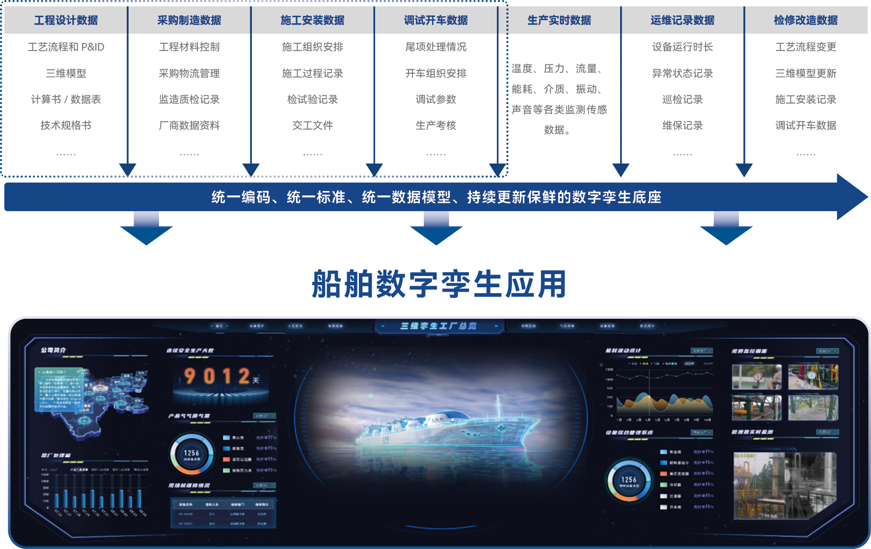 船舶数字孪生应用